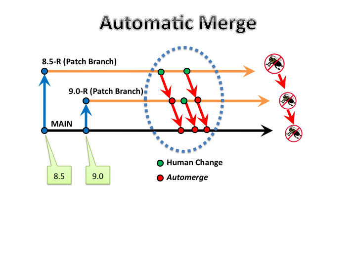 AutoMergeGraphic2